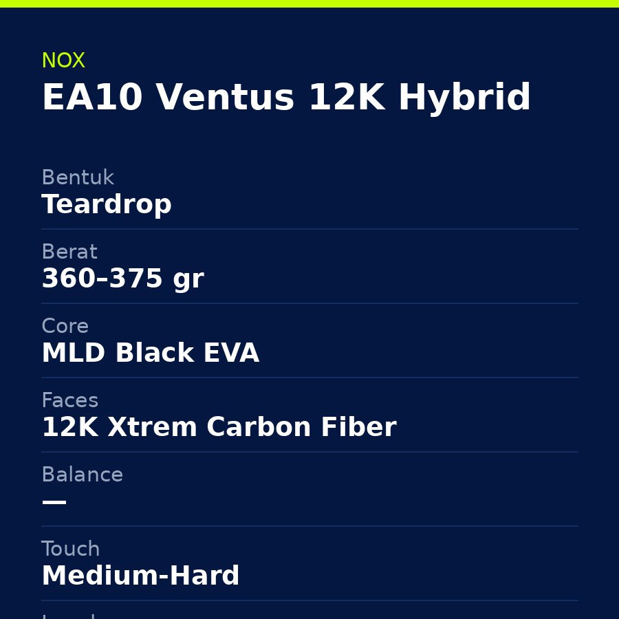 Nox EA10 Ventus 12K Hybrid 2026 — Foto 5